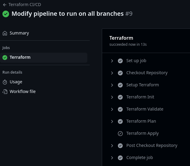 Working GitHub Actions pipeline